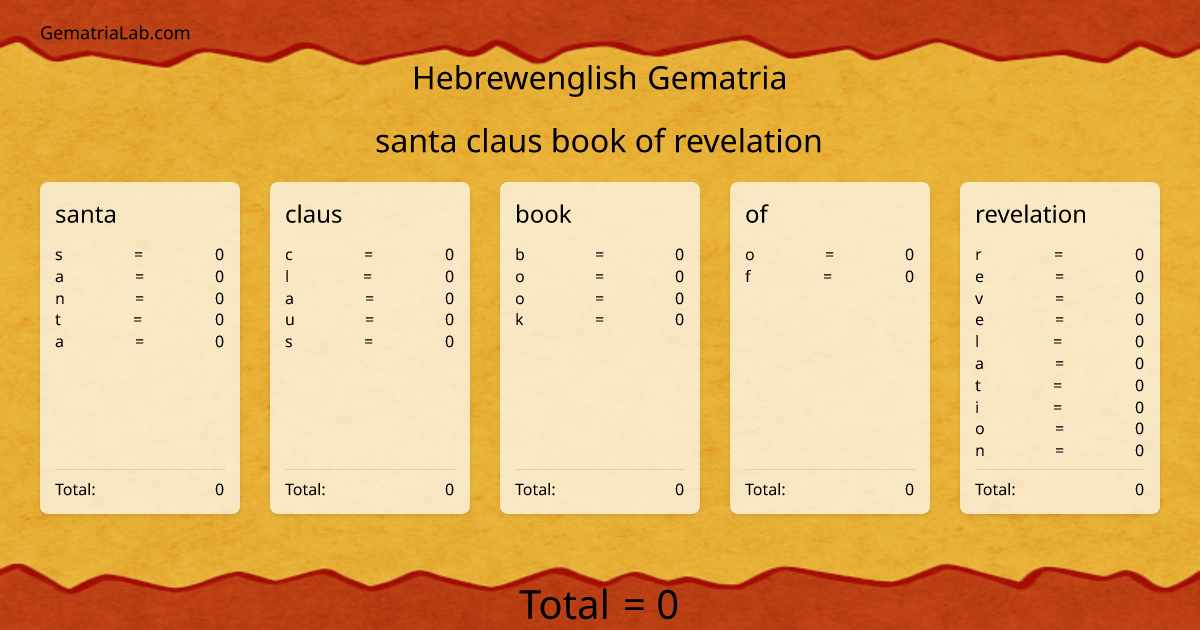 santa claus book of revelation in hebrewenglish Gematria